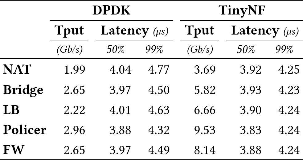 Example table